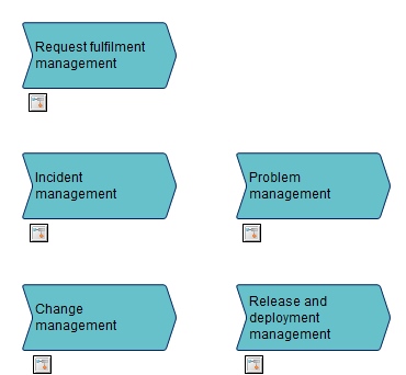 Processer for drift og support for Datafordeleren