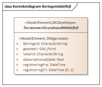 Kontekstdiagram Boringsmiddelfejl