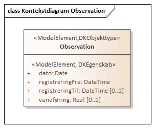 Kontekstdiagram Observation