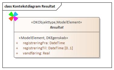 Kontekstdiagram Resultat