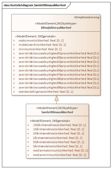 Kontekstdiagram SamletKlimausikkerhed