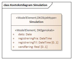 Kontekstdiagram Simulation