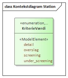 Kontekstdiagram Station