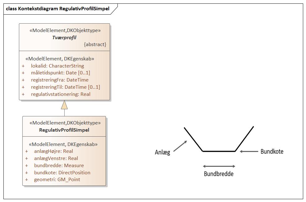 Kontekstdiagram RegulativProfilSimpel